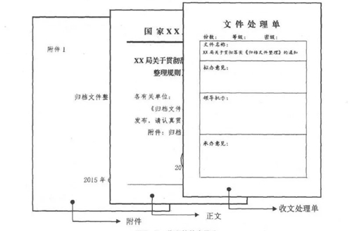 归档文件整理规则规定的归档文件整理方法